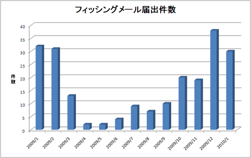report_monthly201001_1.png