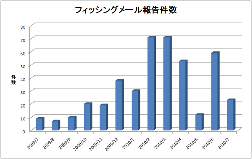 report_monthly201007_1.png