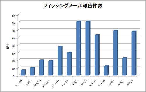 report_monthly201008_1.png