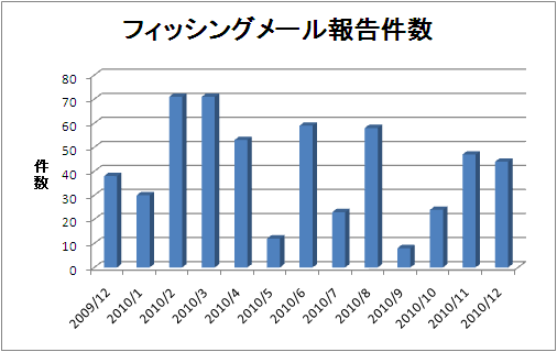 report_monthly201012_1.png