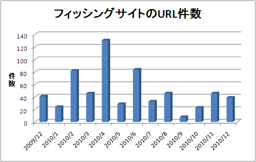 report_monthly201012_2.png