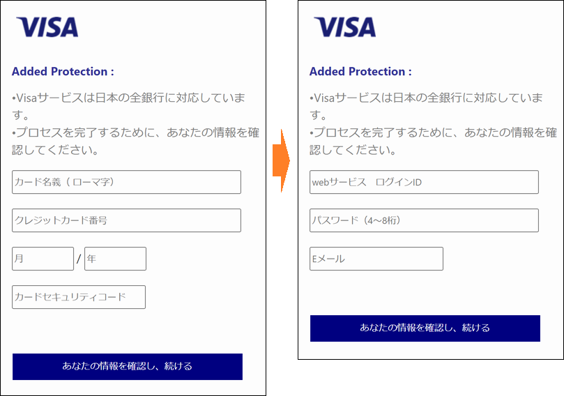 VISA カードをかたるフィッシング (2021/07/06)