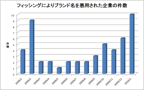 report_monthly201001_3.png