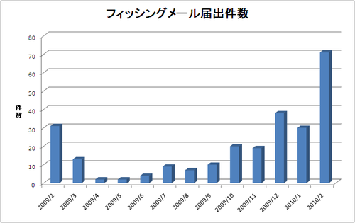 report_monthly201002_1.png