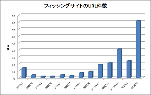 report_monthly201002_2.png