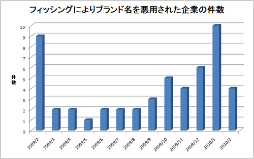 report_monthly201002_3.png