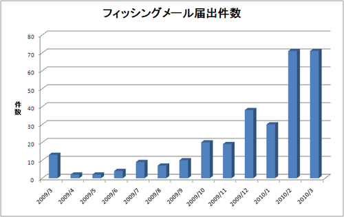 report_monthly201003_1.png