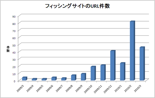 report_monthly201003_2.png