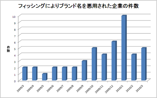 report_monthly201003_3.png