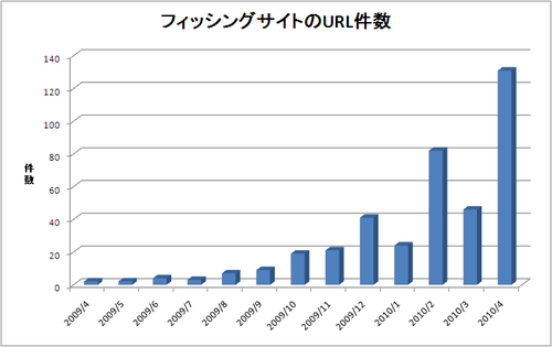 report_monthly201004_2.png