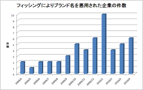 report_monthly201004_3.png