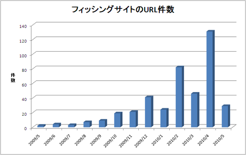 report_monthly201005_2.png