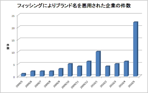 report_monthly201005_3.png