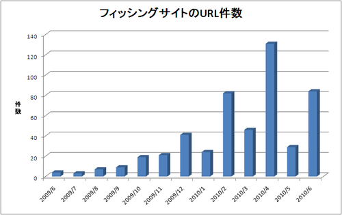 report_monthly201006_2.png