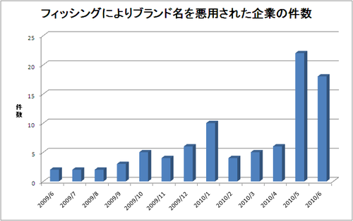 report_monthly201006_3.png