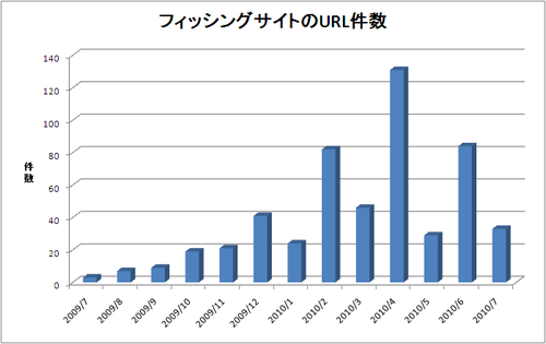 report_monthly201007_2.png