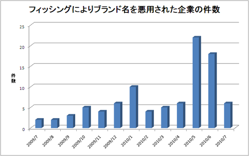 report_monthly201007_3.png