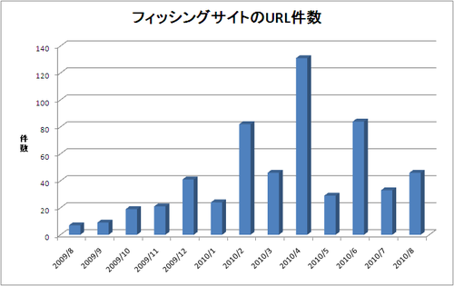 report_monthly201008_2.png