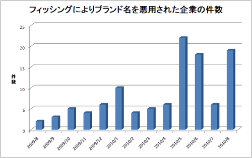 report_monthly201008_3.png