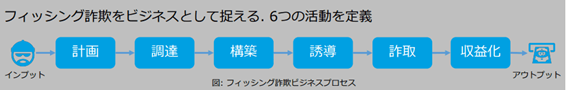 6つの活動