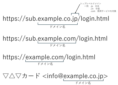 「ドメイン名」の位置