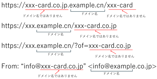 フィッシング詐欺のURL偽装例と「ドメイン名」の位置