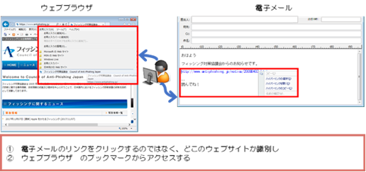 Webブラウザーのブックマークの活用