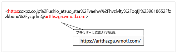 不完全な書式が使われていてもリンクとして扱ってしまう例