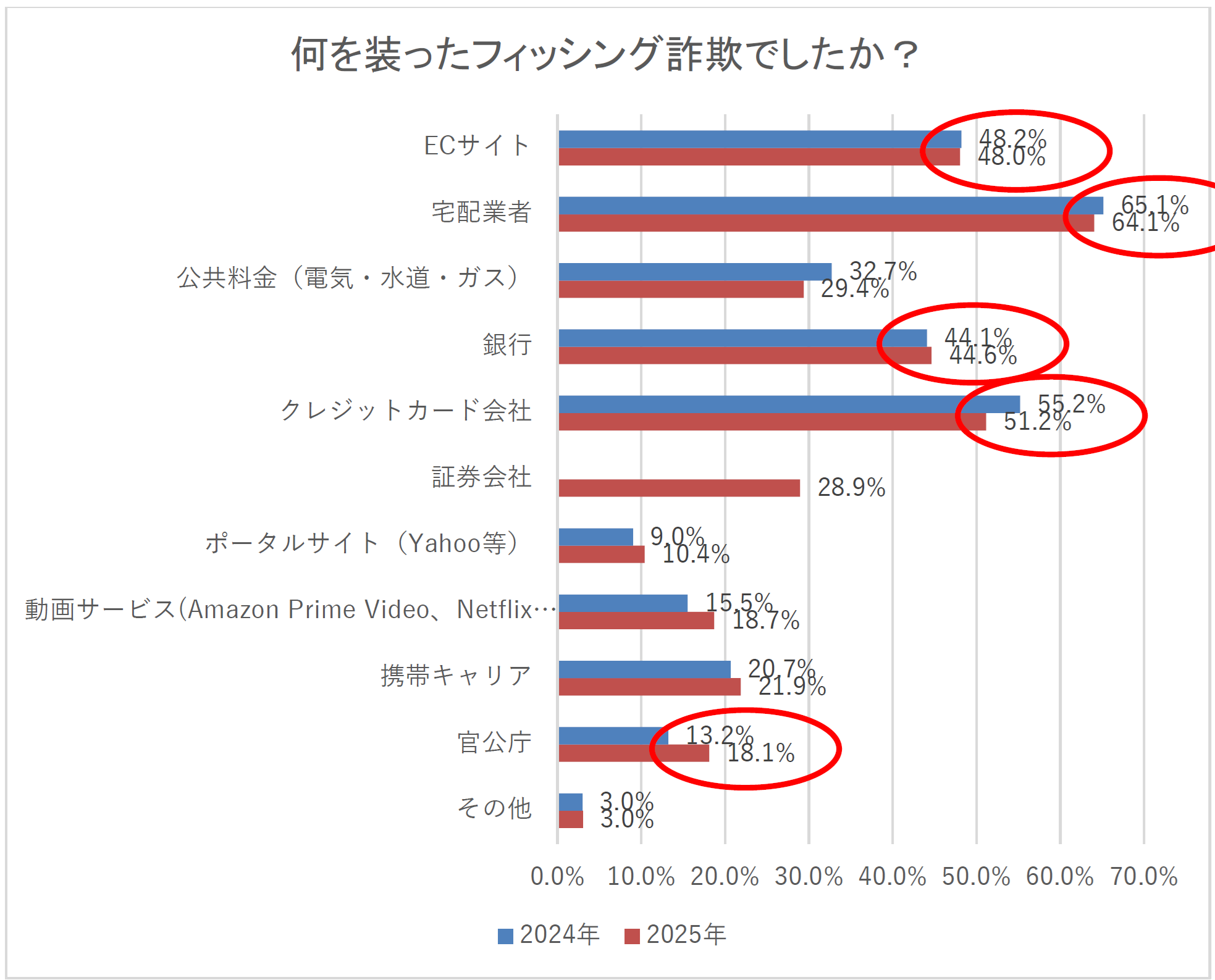 Q6 グラフ