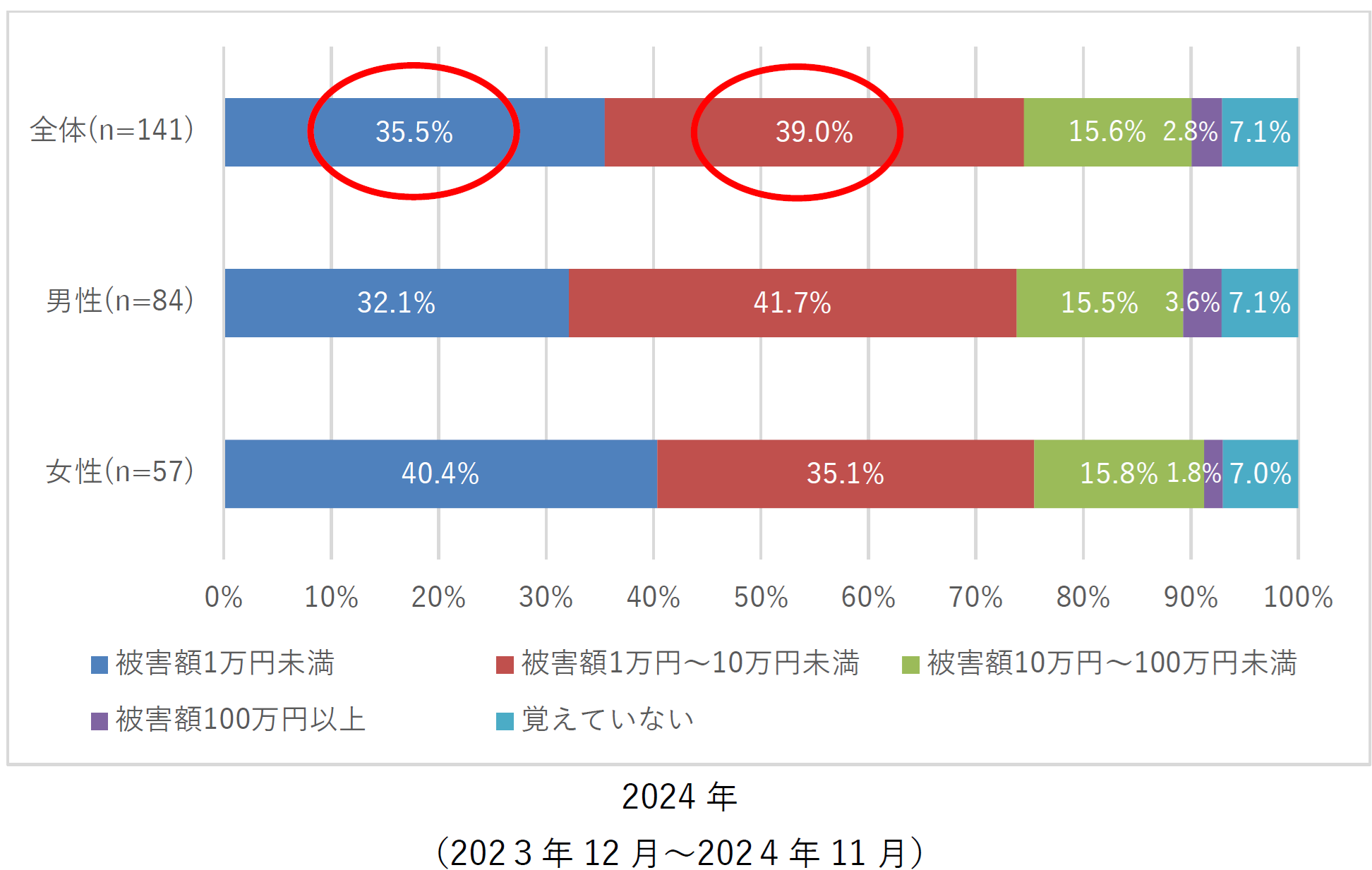 Q8 2024年