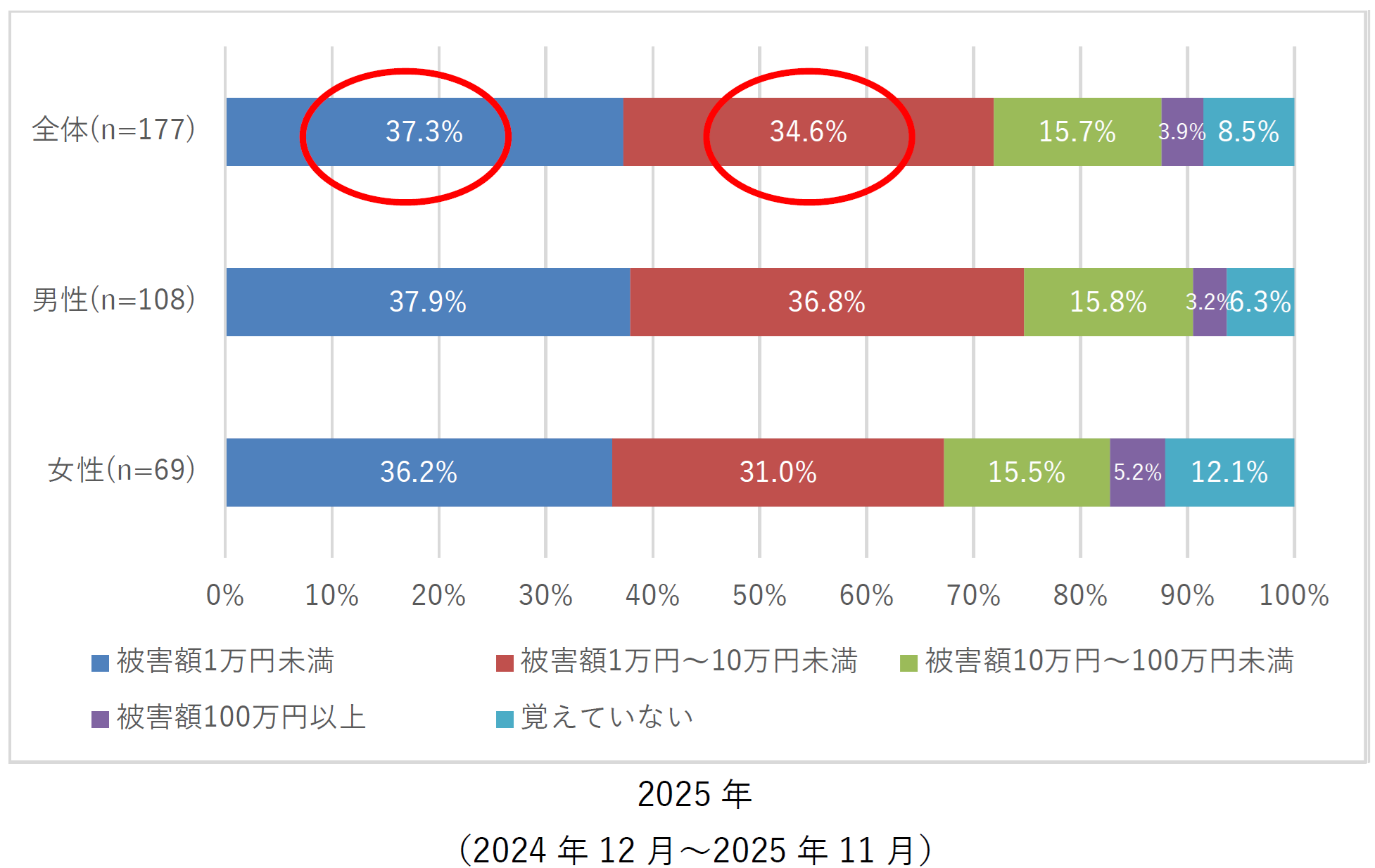 Q8 2025年