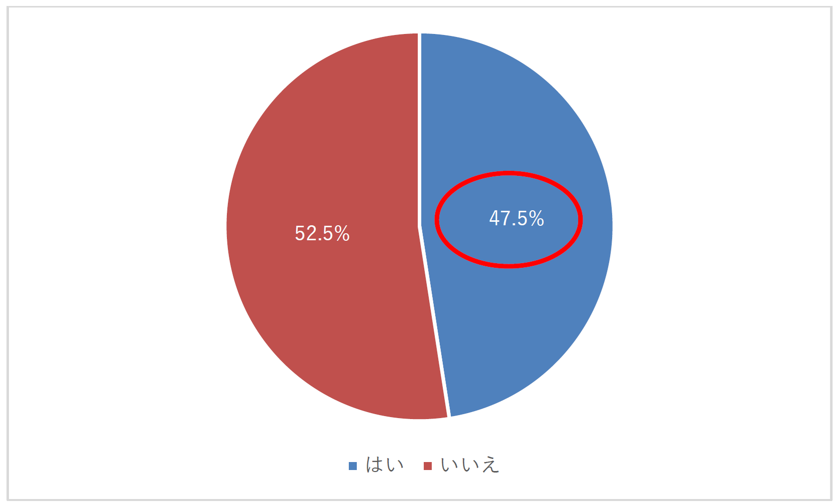 Q10 グラフ
