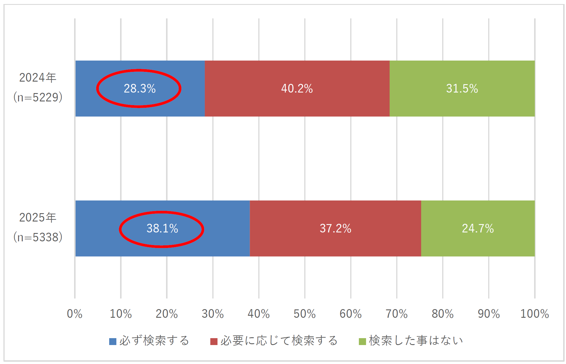Q11 グラフ